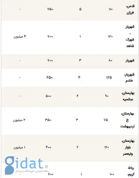 اجاره آپارتمان - 3